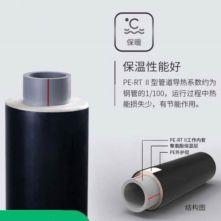 埋地pert二代保溫管