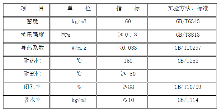 供暖用聚氨酯保溫管道